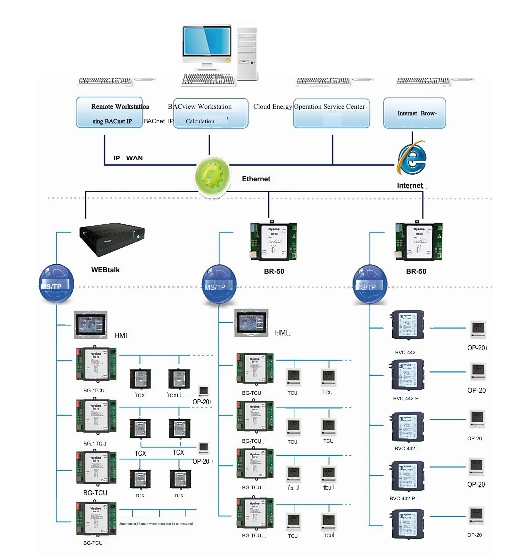System Architecture