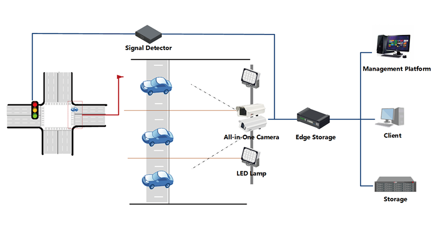 ITS Overall System Diagram