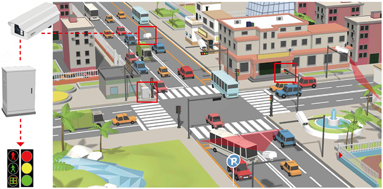 Traffic Signal Control
